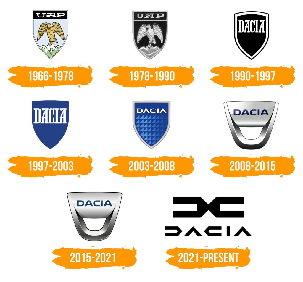 Histoire Logo-Dacia-