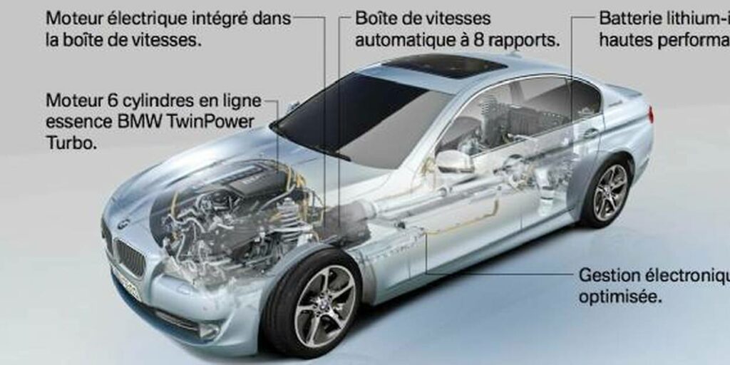 La technologie hybride de Peugeot