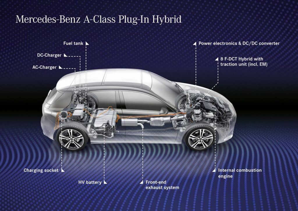 technologie hybride de Mercedes