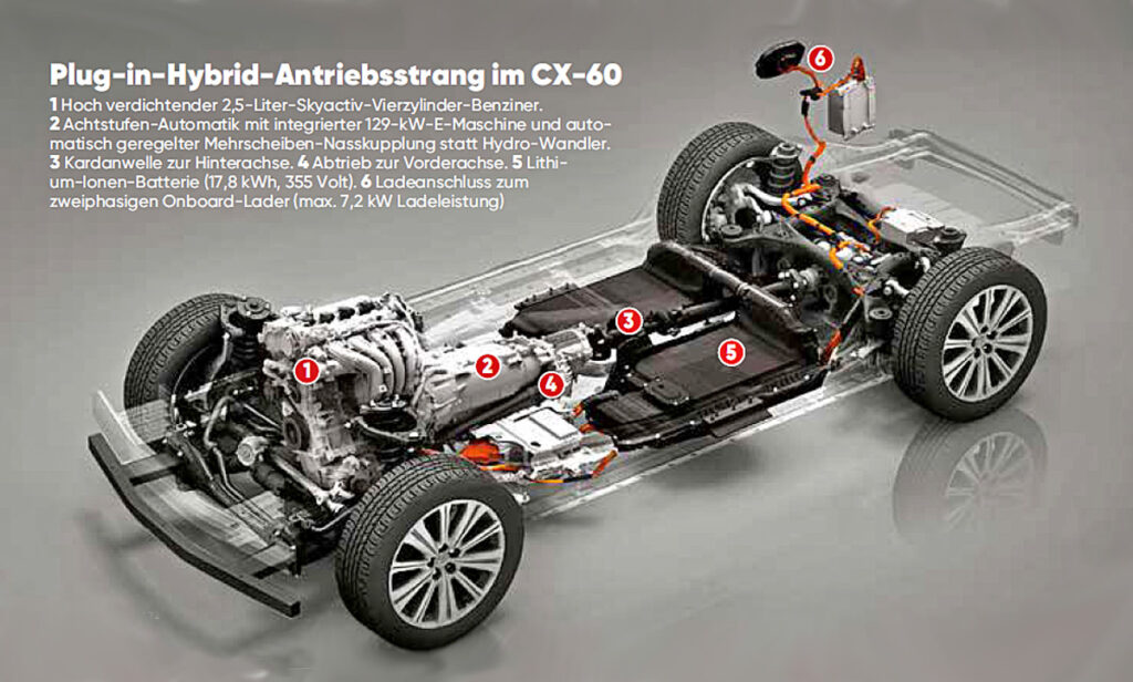 Autonomie et batterie Mazda CX-60-1-2