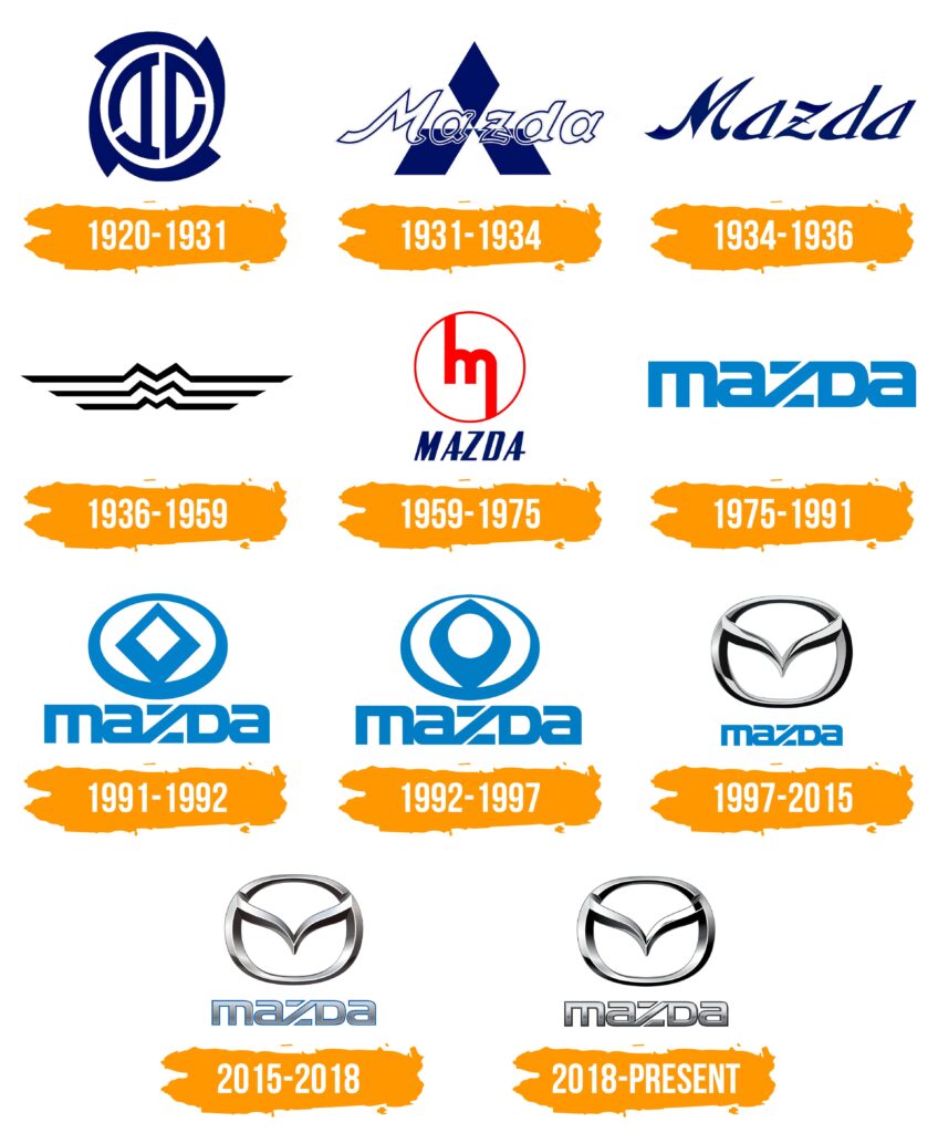 logo voiture Mazda-4