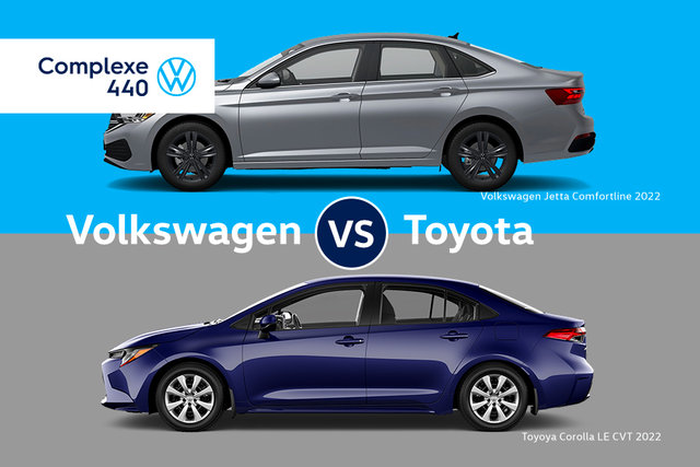 Comparaison Toyota avec d'autres marques